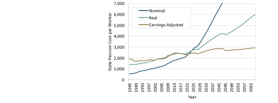 Cost per worker